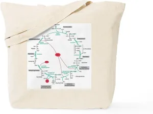 CafePress Kreb's Cycle Tote Bag Natural Canvas Tote Bag, Reusable Shopping Bag
